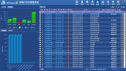 還在用傳統運維模式？數據處理服務已迎來網強一體化智能運維新紀元