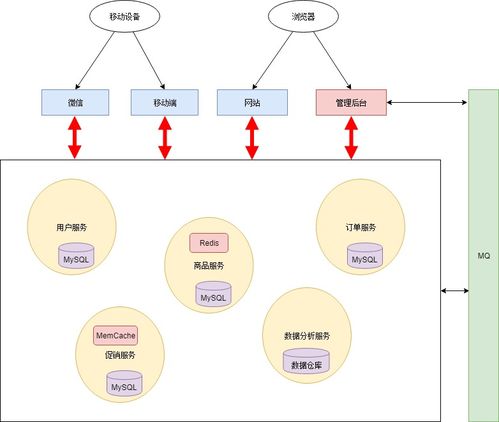 日志分析、告警管理、服務網關與數據處理服務 構建現代數字業務的四大基石