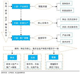 解碼農業巨頭 孟山都的崛起、爭議與數字農業轉型之路