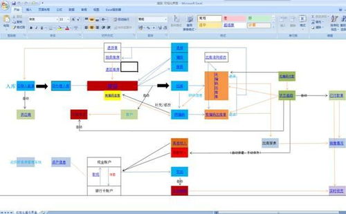 用勤哲Excel服務器構建高效酒類企業ERP 核心數據處理服務解析