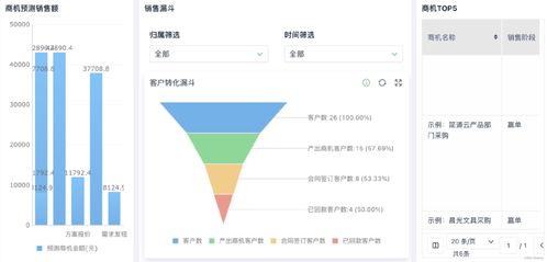 銷售自動(dòng)化管理軟件 定義與核心優(yōu)勢(shì)